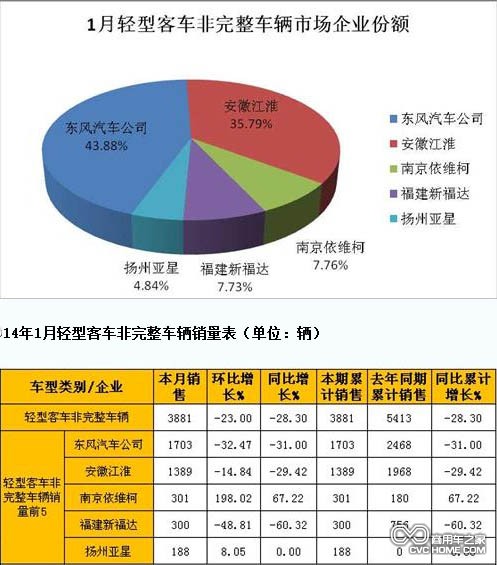 輕客  商用車(chē)之家網(wǎng)