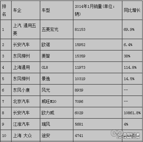 商用車(chē)之家 MPV市場(chǎng)分析