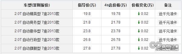 商用車(chē)之家