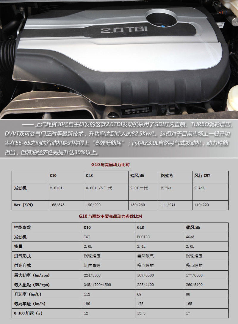 上汽大通全領(lǐng)域MPV G10試駕 動(dòng)力強(qiáng)勁空間大 商用車(chē)網(wǎng)報(bào)道19