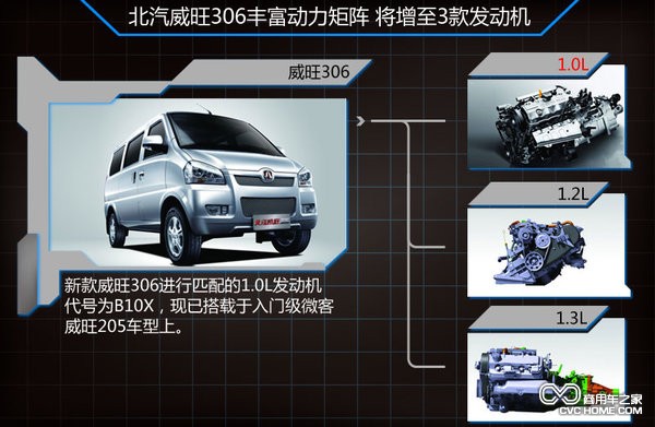 北汽威旺新微客  商用車(chē)之家訊