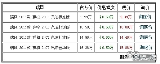 東莞駿豐購車(chē)即享5000優(yōu)惠 商用車(chē)網(wǎng)報道