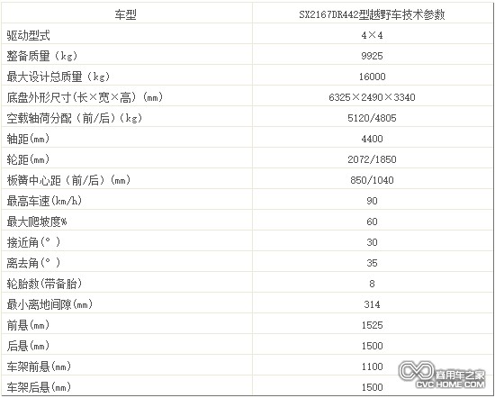 技術(shù)參數  商用車(chē)之家