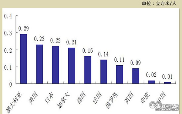 冷鏈需求 商用車之家