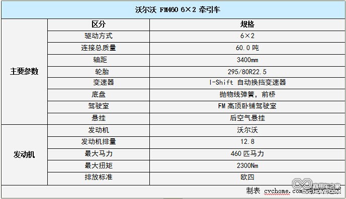 沃爾沃卡車(chē)系列8  商用車(chē)之家