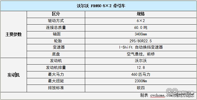 沃爾沃卡車(chē)系列6  商用車(chē)之家 