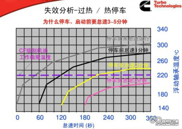 商用車(chē) 商用車(chē)之家訊