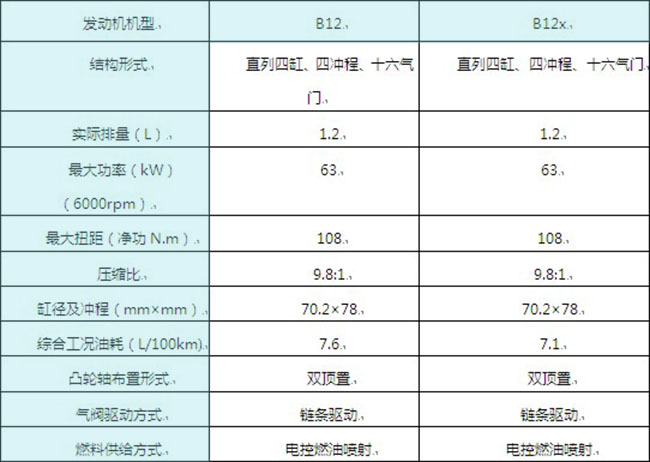 對比 商用車(chē)之家