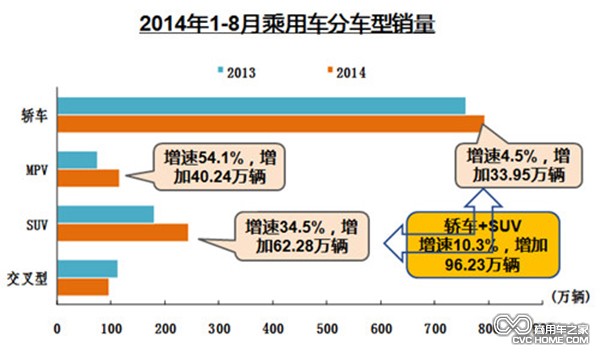 2014年1-8月乘用車(chē)分車(chē)型銷(xiāo)量