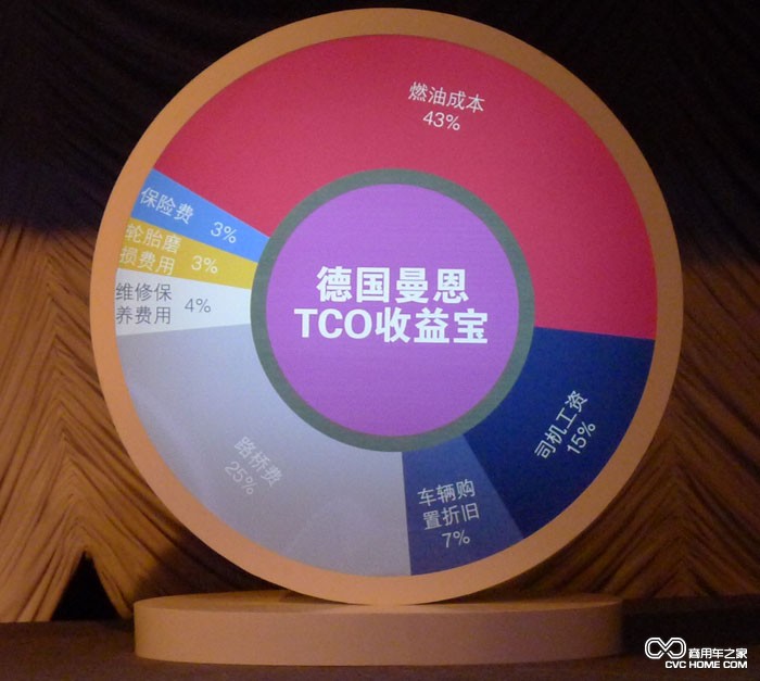 TCO收益寶