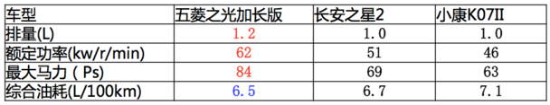 參數(shù) 商用車之家