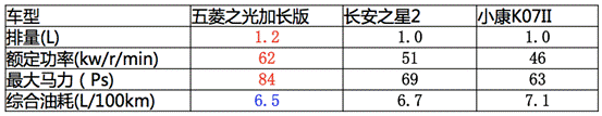 五菱之光加長(cháng)版