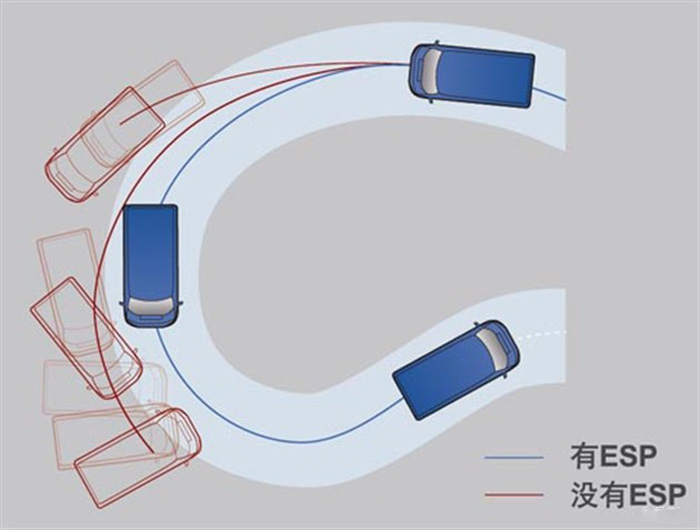 新世代全順ESP系數