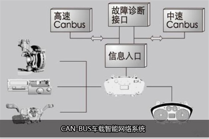 新世代全順CAN-BUS系統