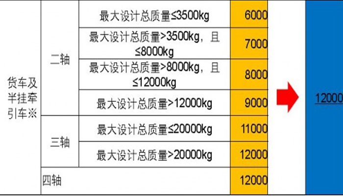 欄板式貨車、倉柵式貨車的長度繼續(xù)沿用2004版標(biāo)準(zhǔn)。