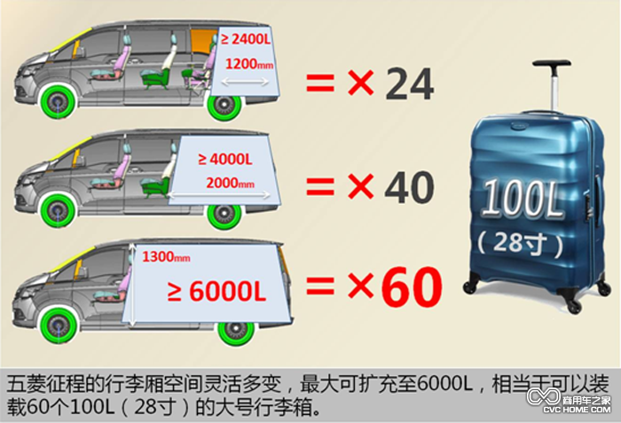 最大6000L“巨無霸”實(shí)用空間