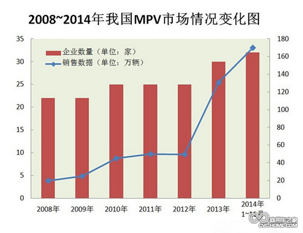 既SUV之后 下一個(gè)車(chē)市熱點(diǎn)將會(huì )轉向MPV