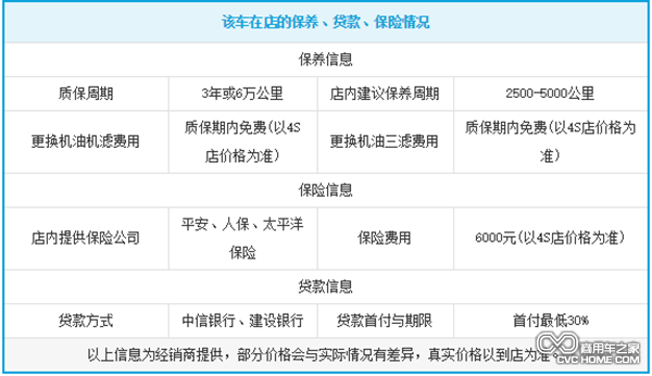 威旺306店內保養信息 商用車(chē)之家