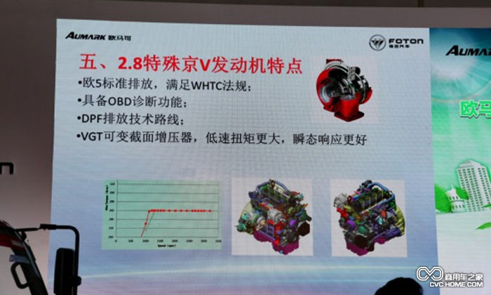 2.8特殊京五發(fā)動機技術(shù)路線