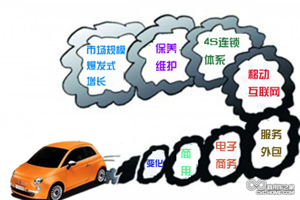 汽車(chē)后市場(chǎng)加速成長(cháng) 2018年或突破萬(wàn)億