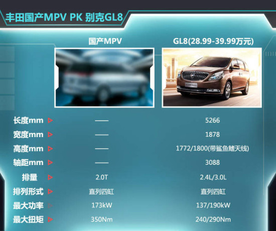 豐田國產(chǎn)MPV PK GL8