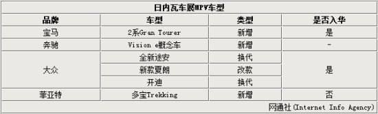 日內瓦M(jìn)PV車(chē)型換代入華