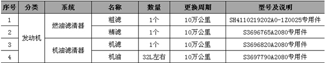 歐曼發(fā)動(dòng)機(jī)保養(yǎng)周期