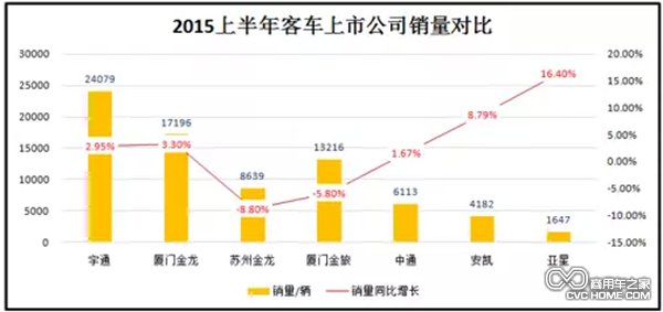 一通三龍營(yíng)收增長(zhǎng)從負(fù)轉(zhuǎn)正 海外收入普降