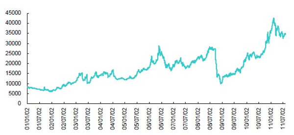 2001-2011年天然橡膠價(jià)格走勢圖.jpg