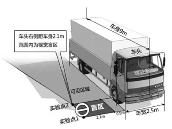 卡車盲區(qū)-1.jpg