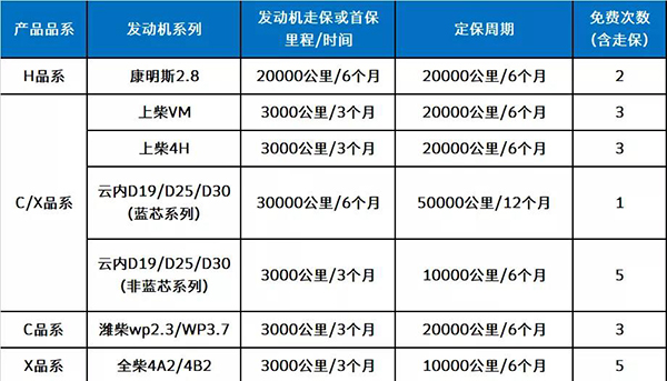 戰疫情 | 上汽躍進(jìn)售后服務(wù)為打贏(yíng)疫情防控戰提供堅強后勤保障 ...